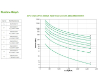 APC Smart-UPS X (3000VA/2700W, 10xIEC, AVR, LCD) - 260390 - zdjęcie 7